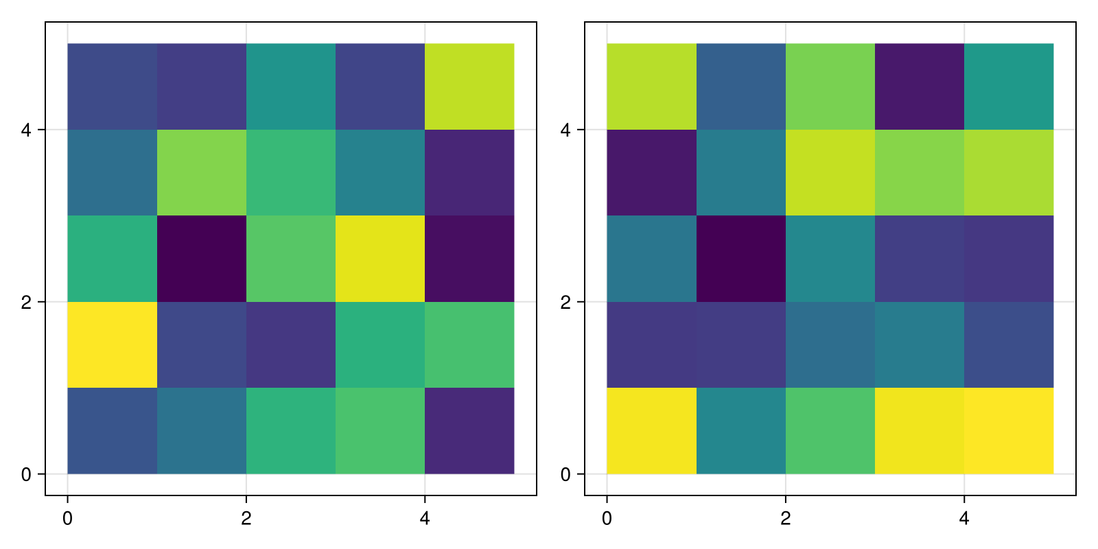 Example block output