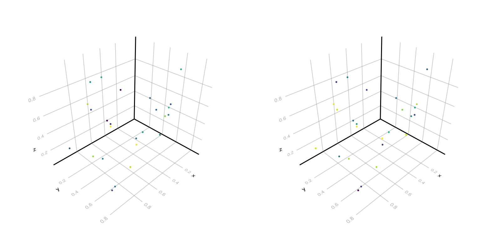 Example block output