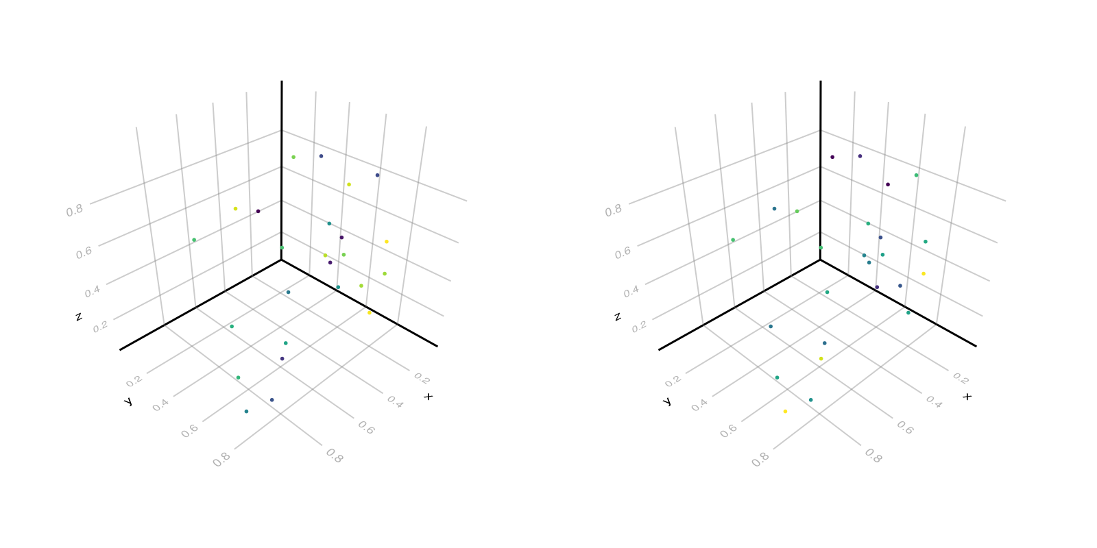 Example block output