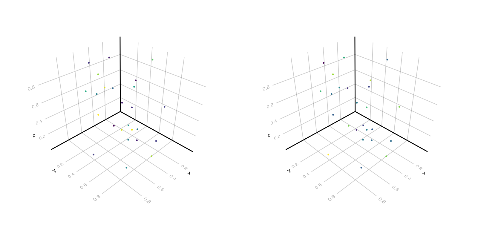 Example block output