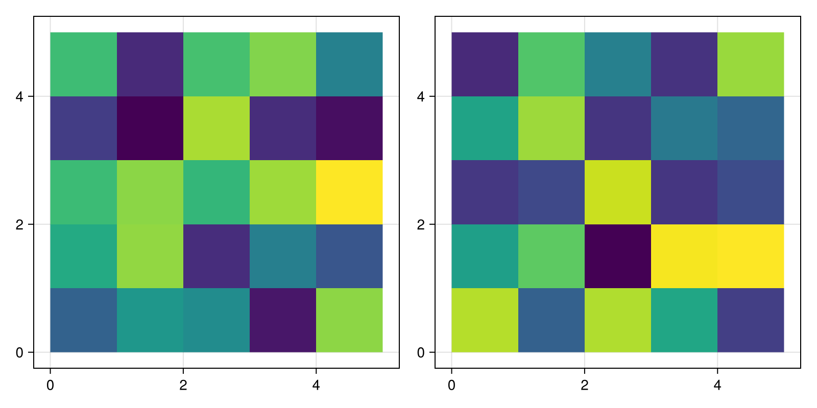 Example block output