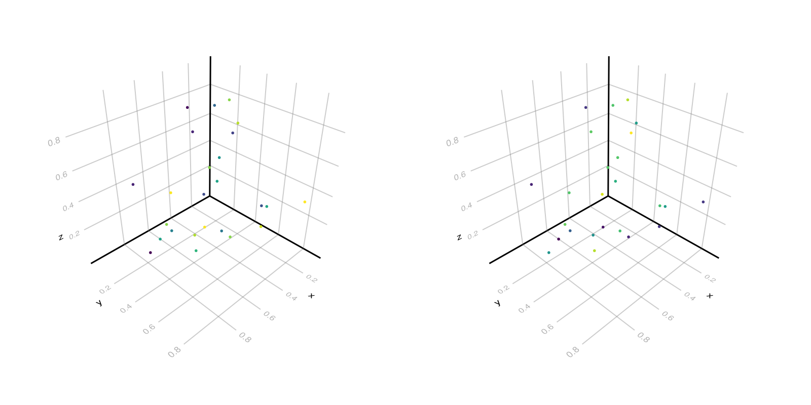 Example block output