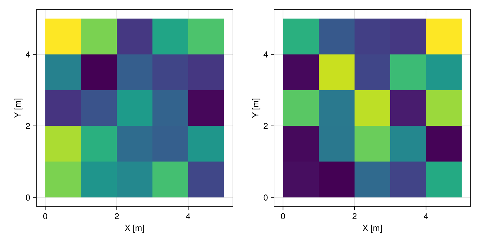Example block output