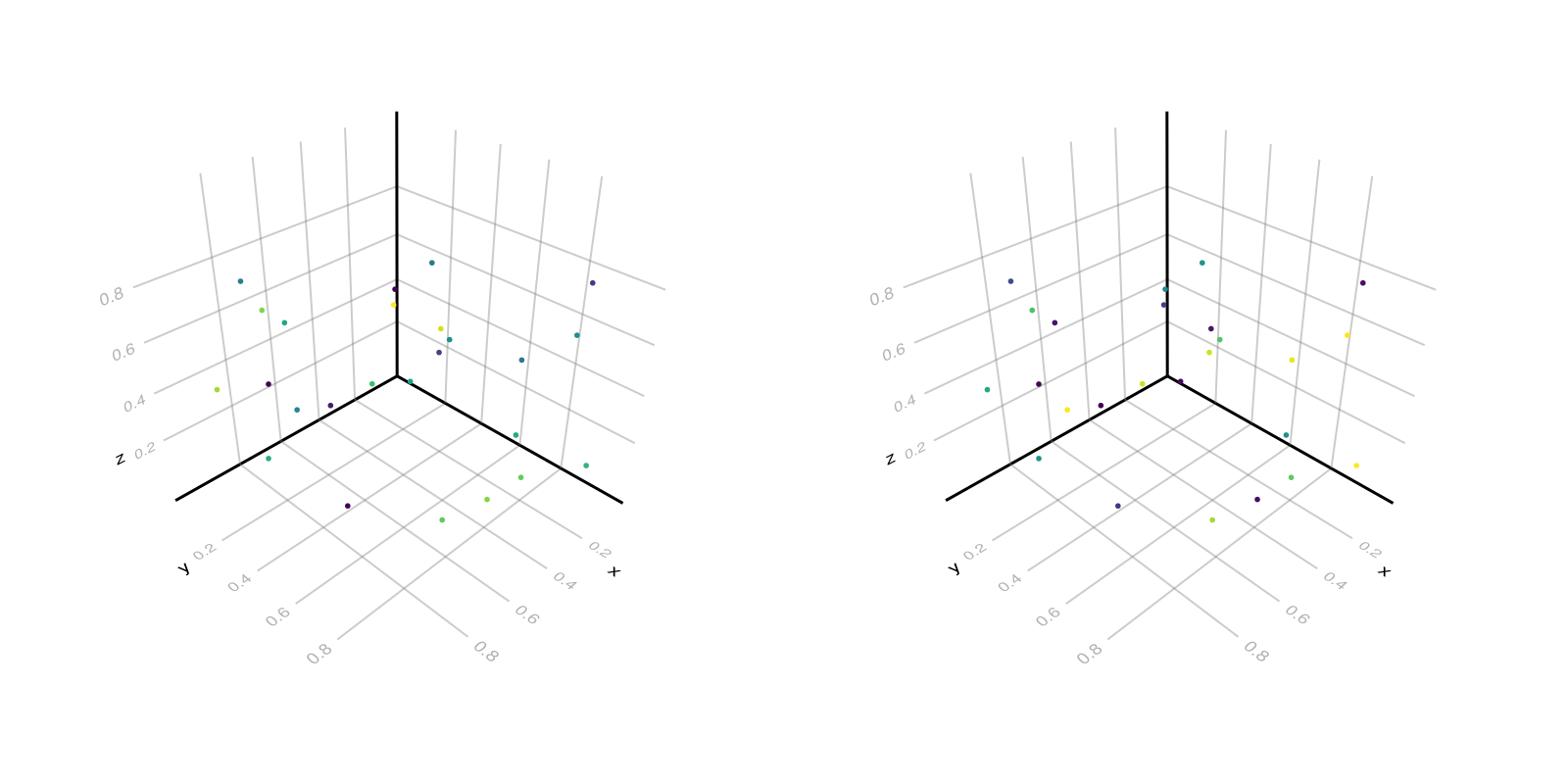 Example block output