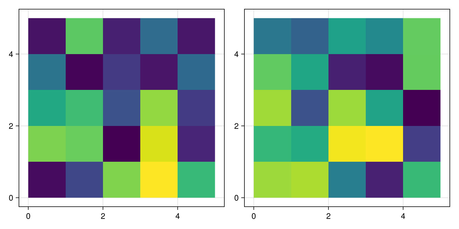 Example block output