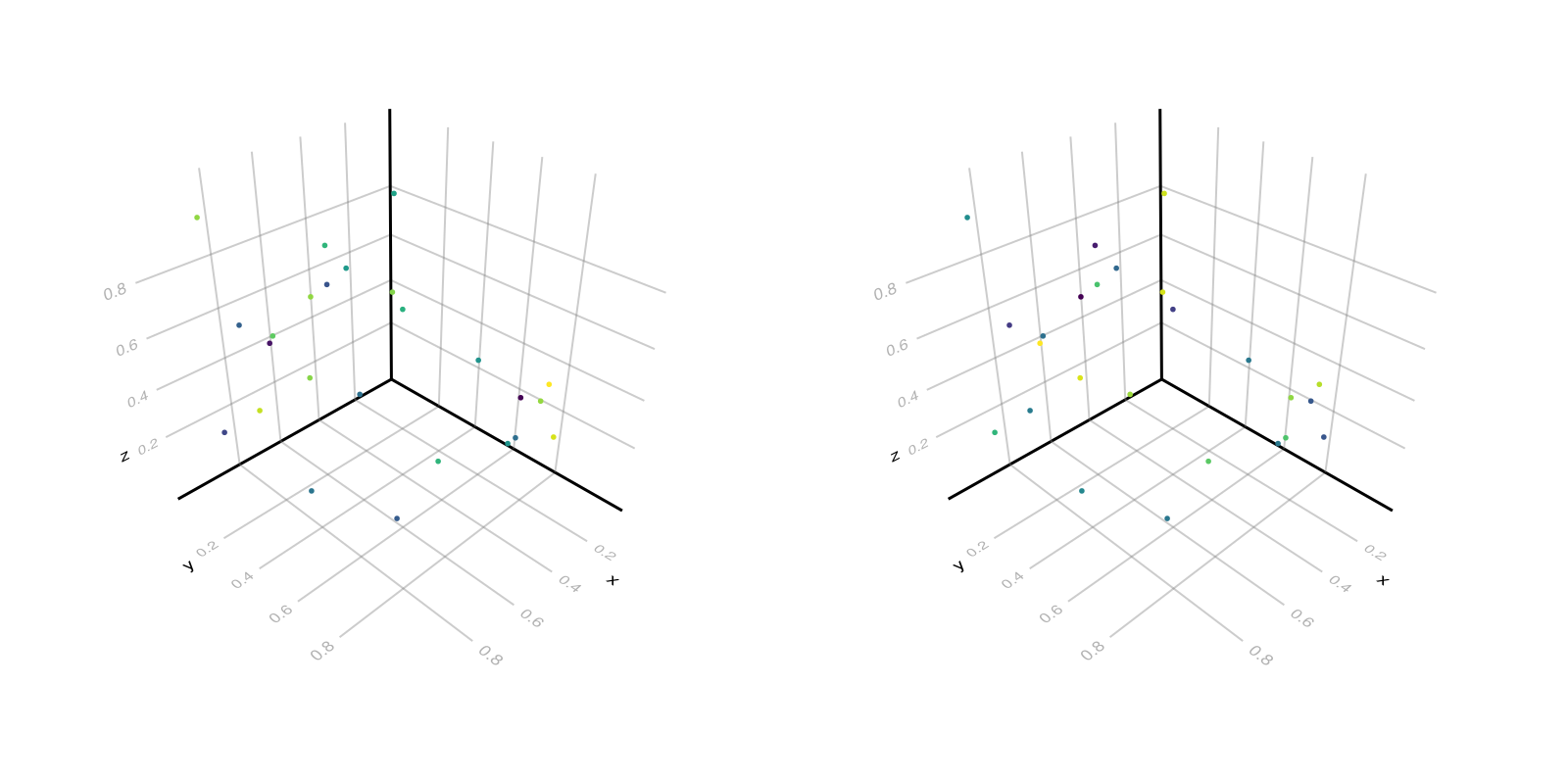 Example block output