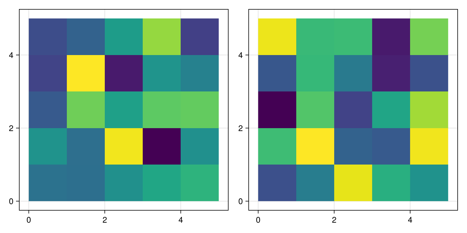 Example block output