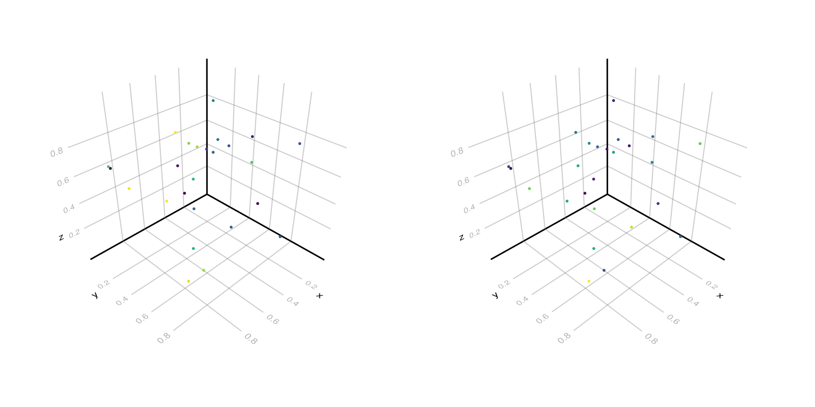 Example block output