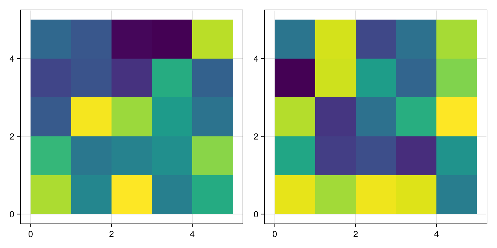 Example block output