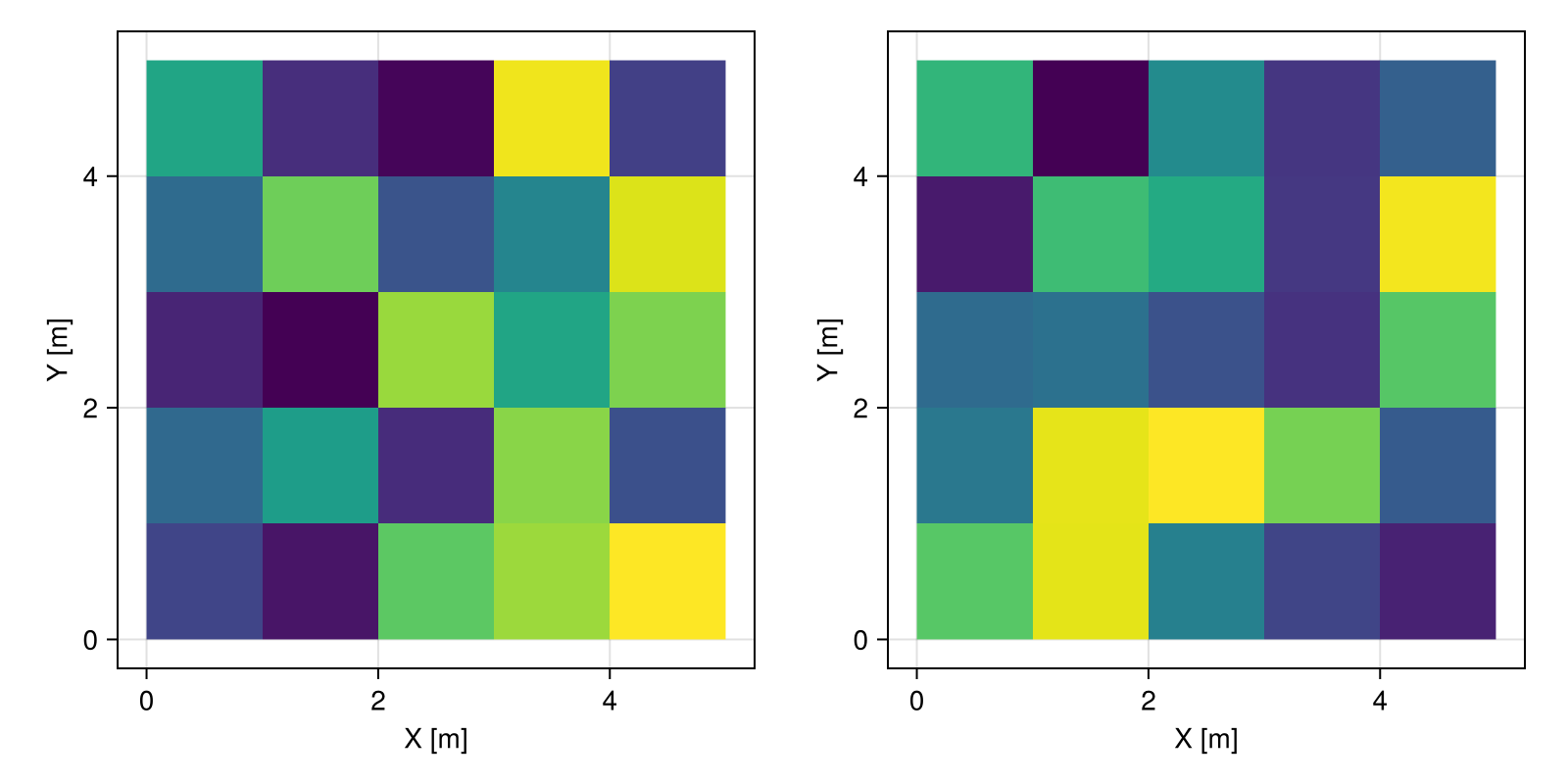 Example block output