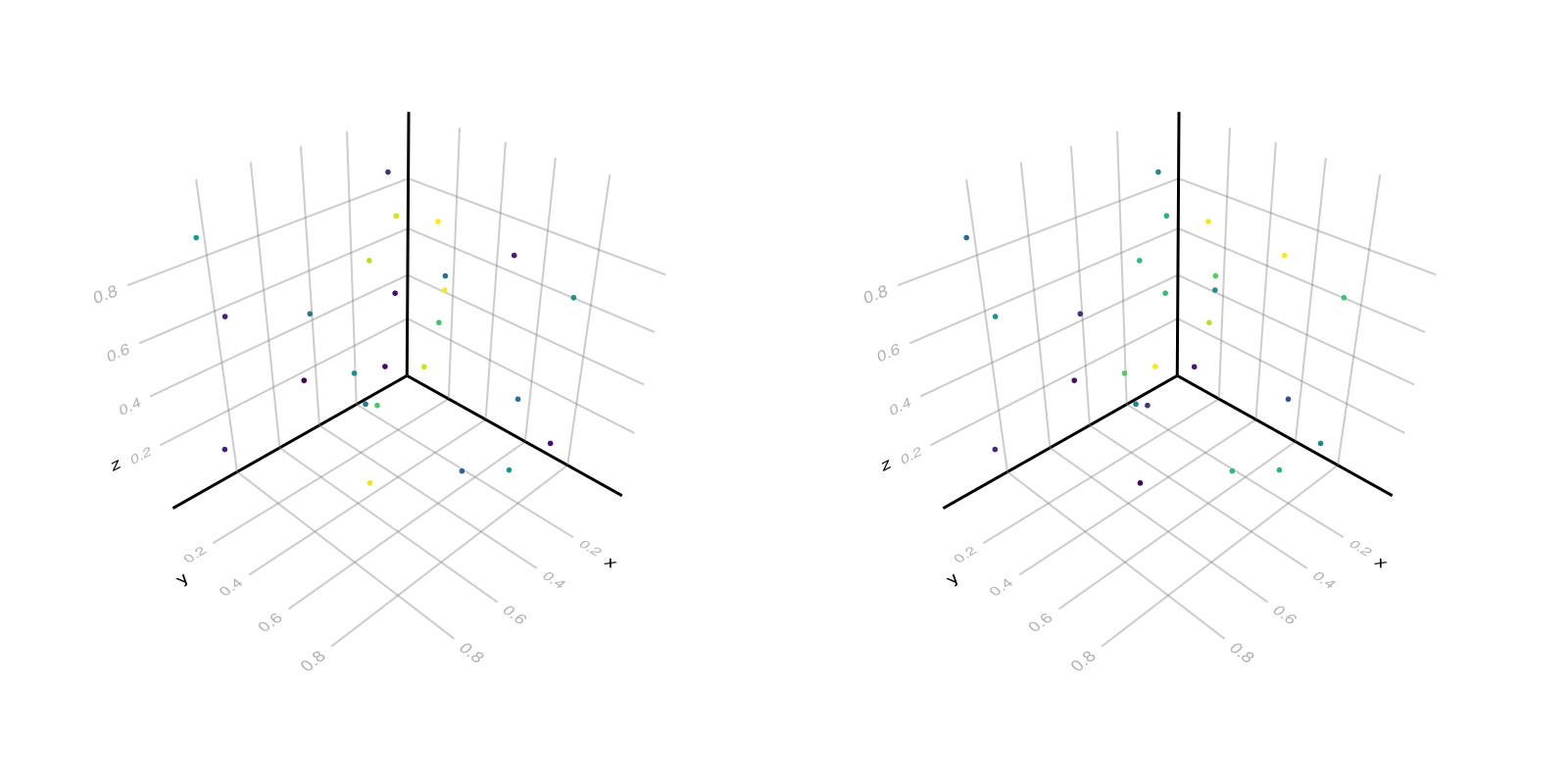 Example block output