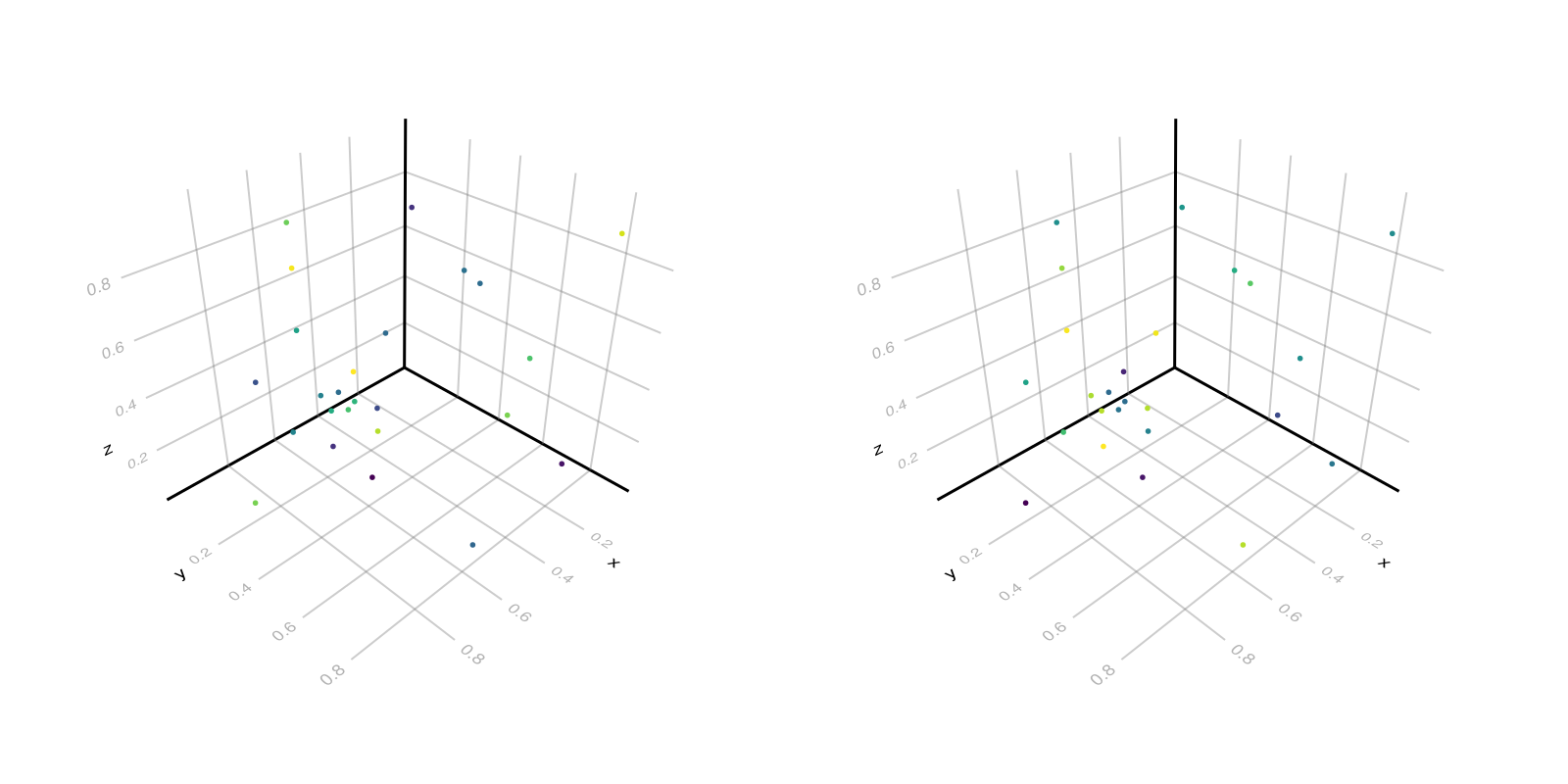 Example block output
