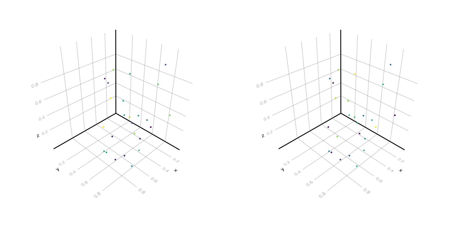 Example block output