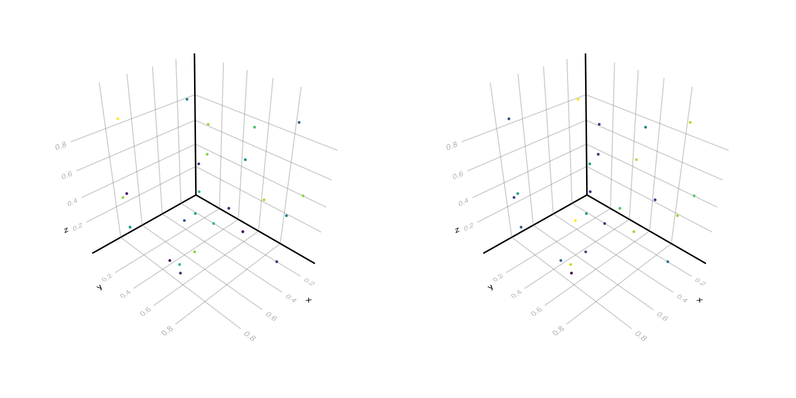 Example block output