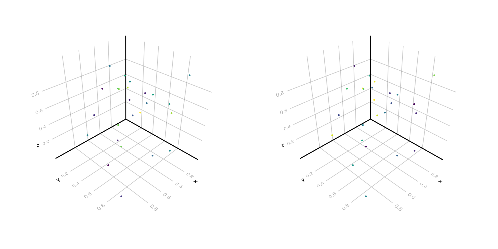 Example block output