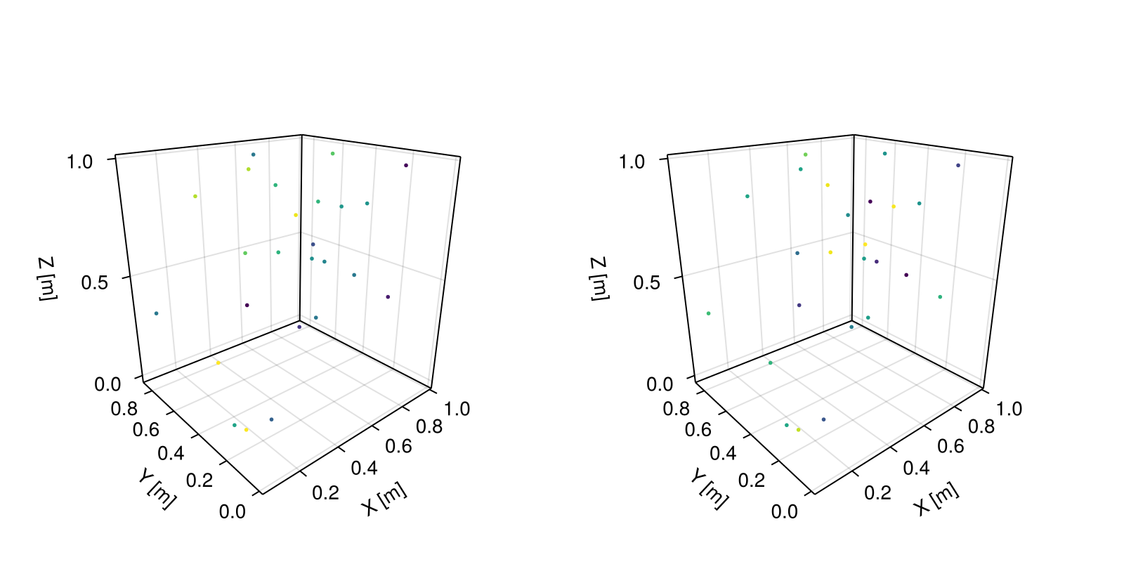 Example block output