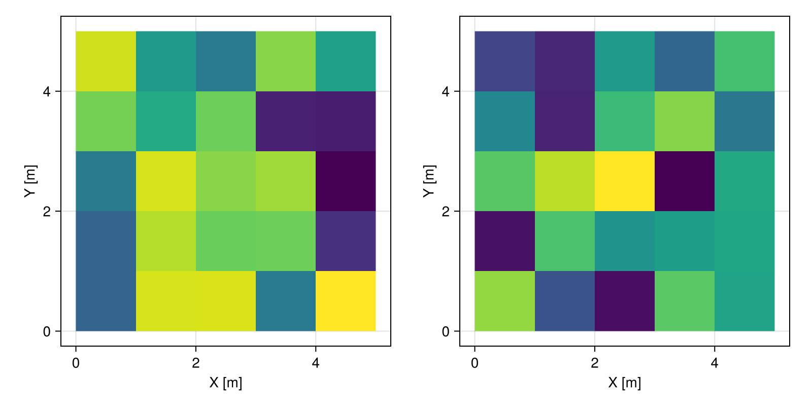 Example block output