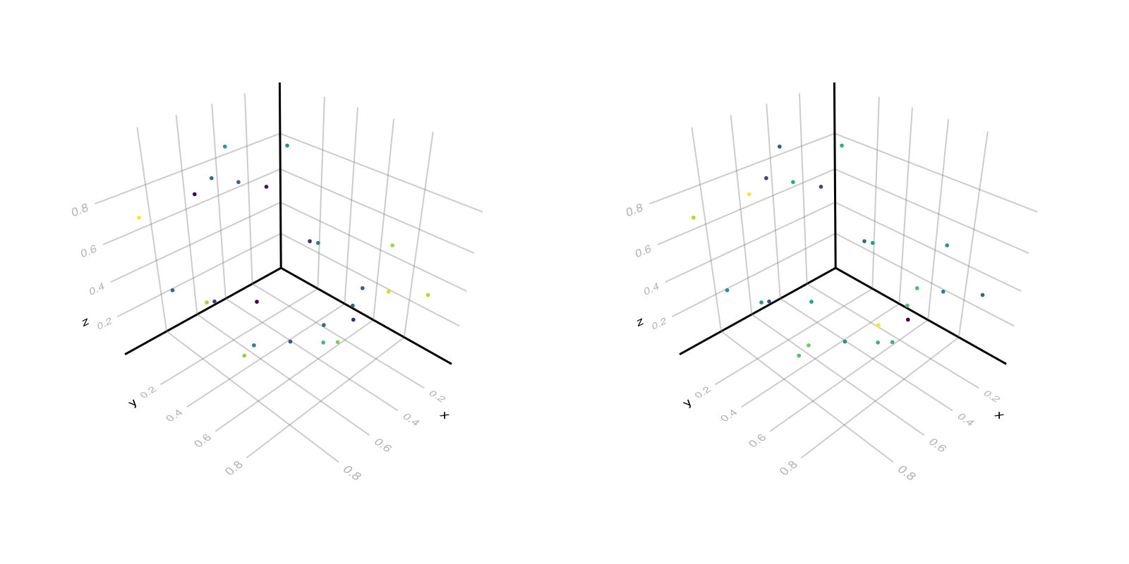 Example block output