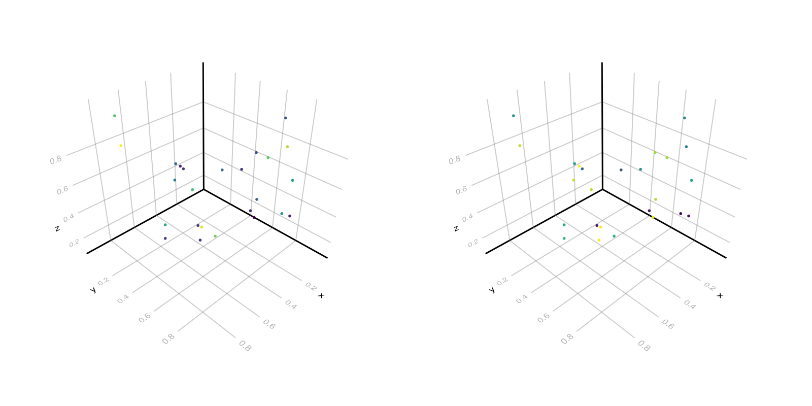 Example block output