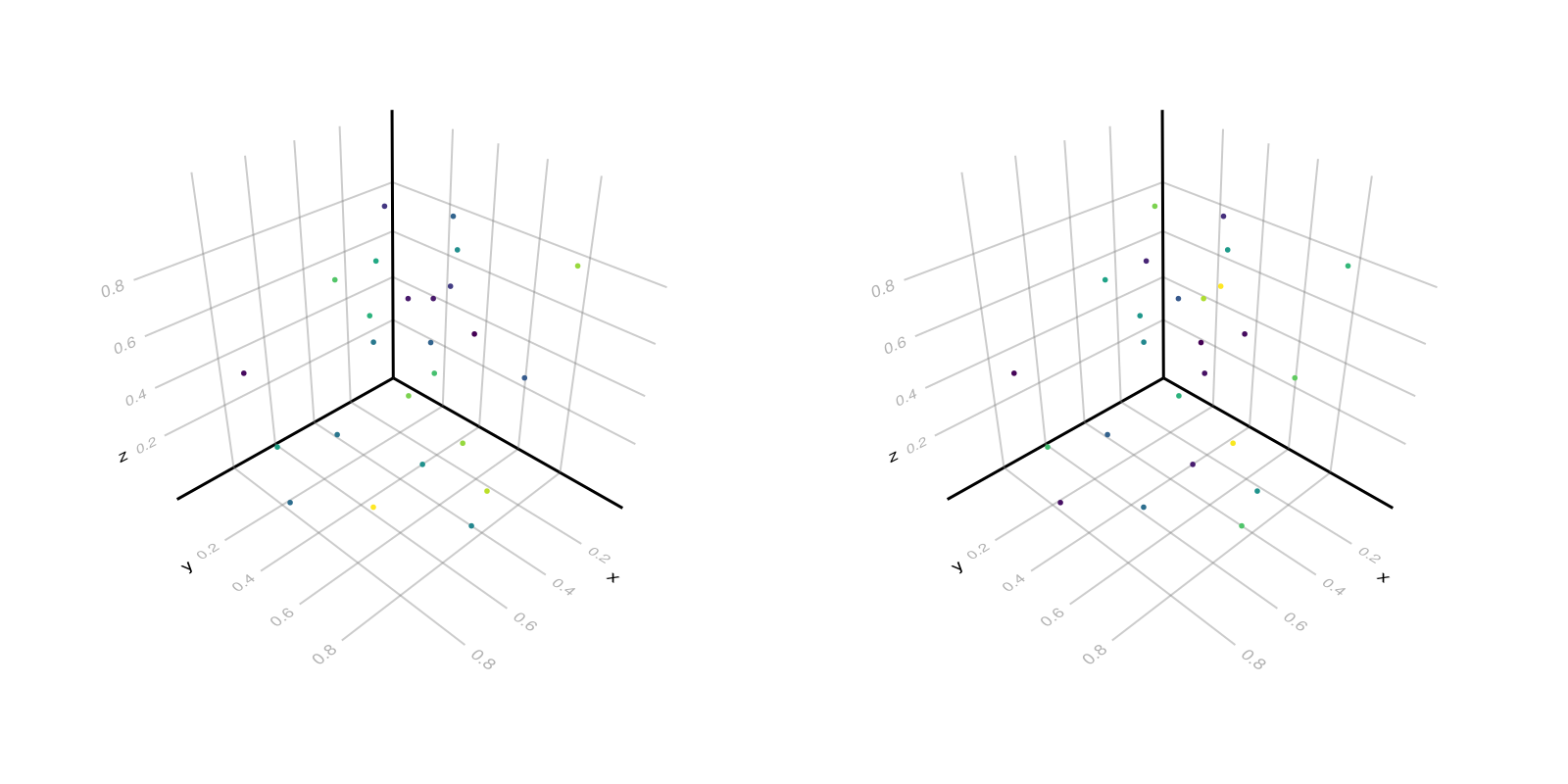 Example block output