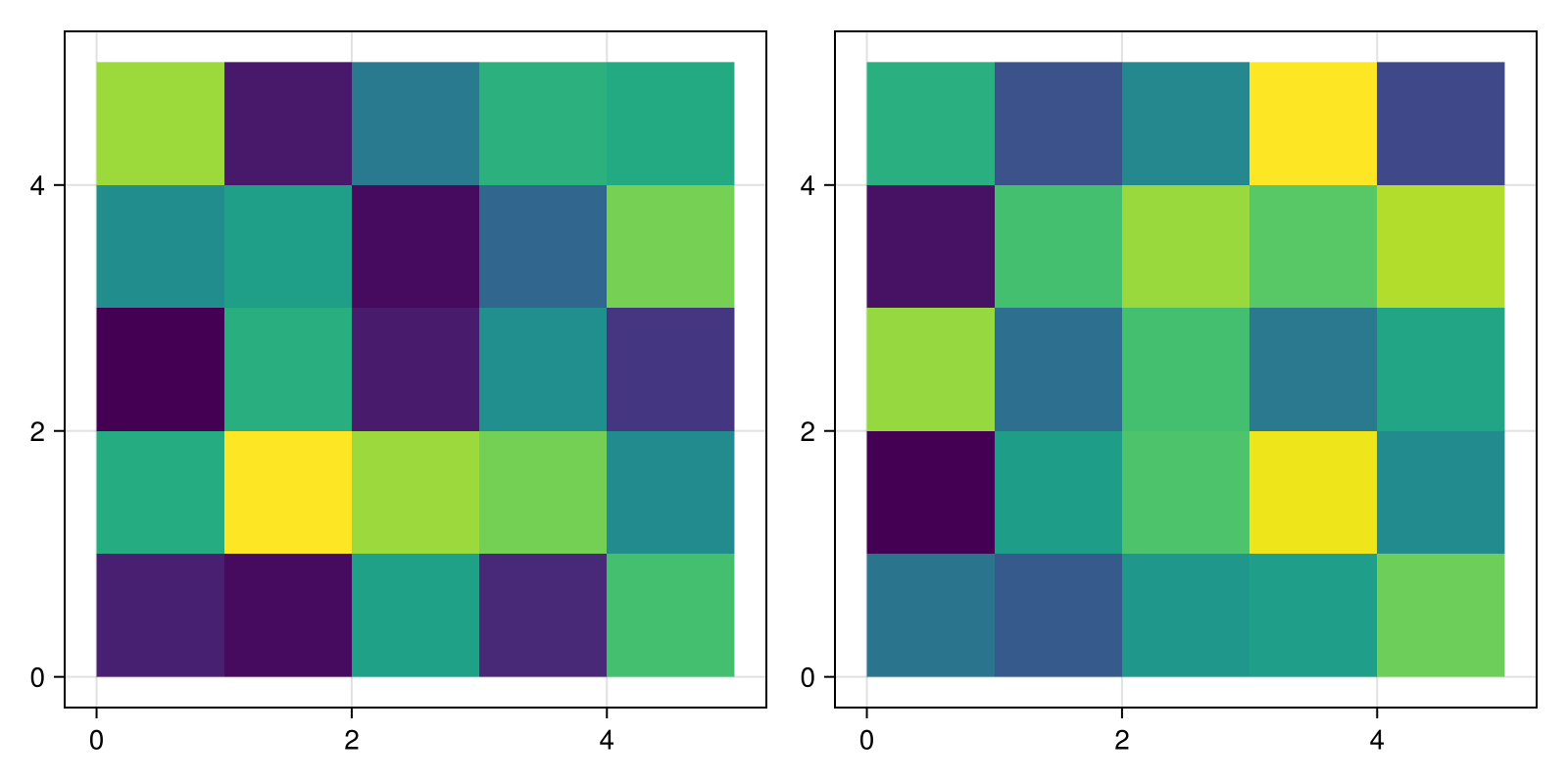 Example block output