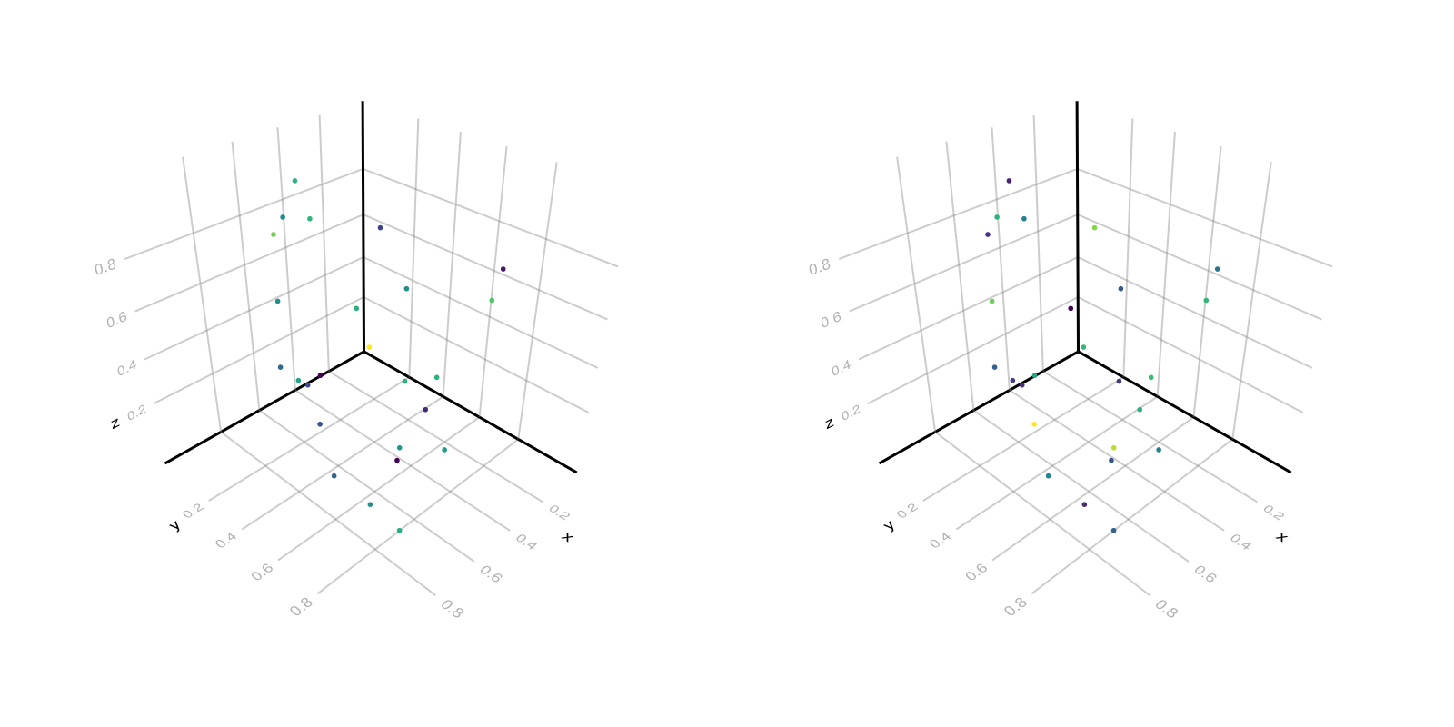 Example block output