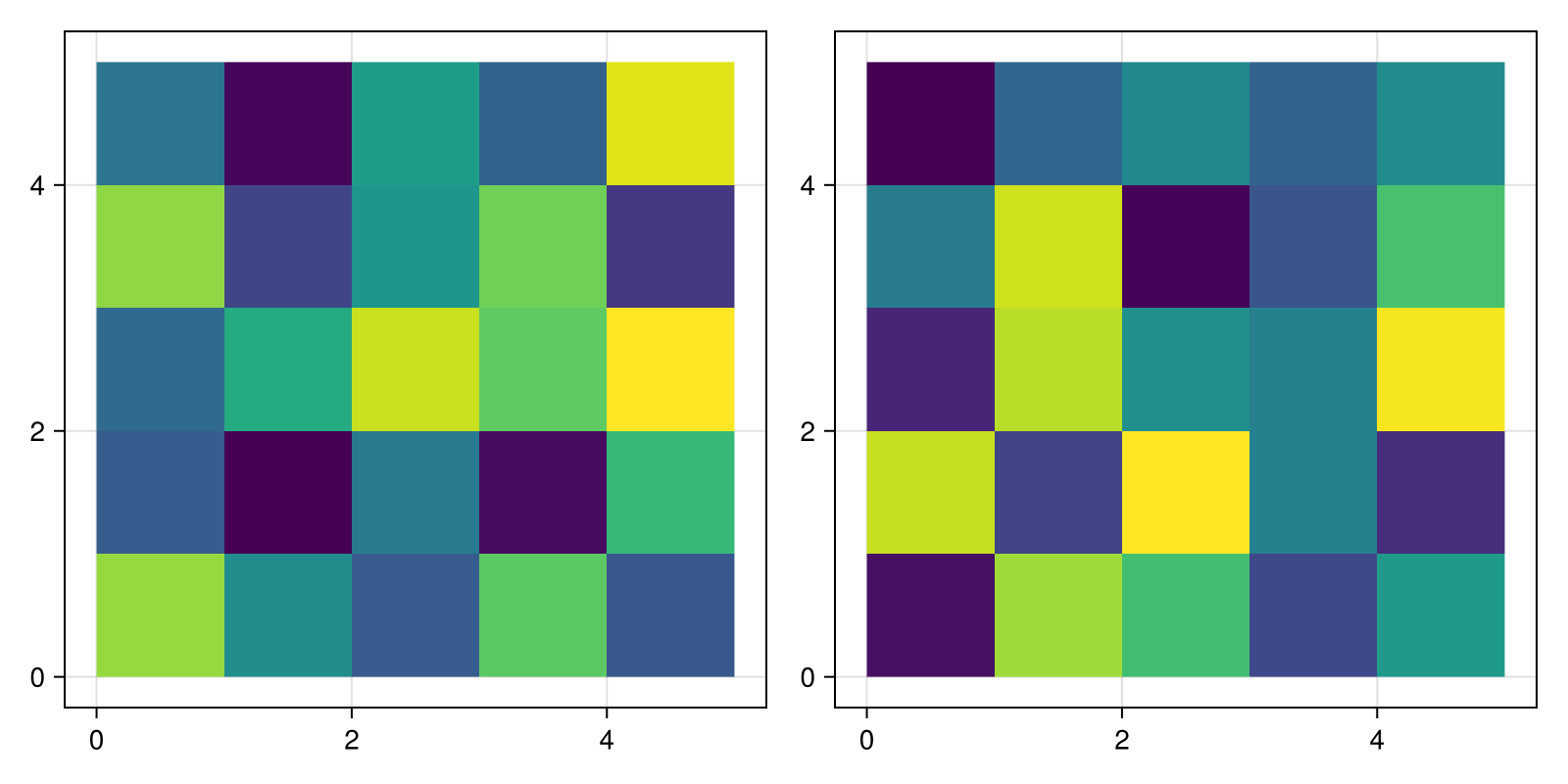 Example block output