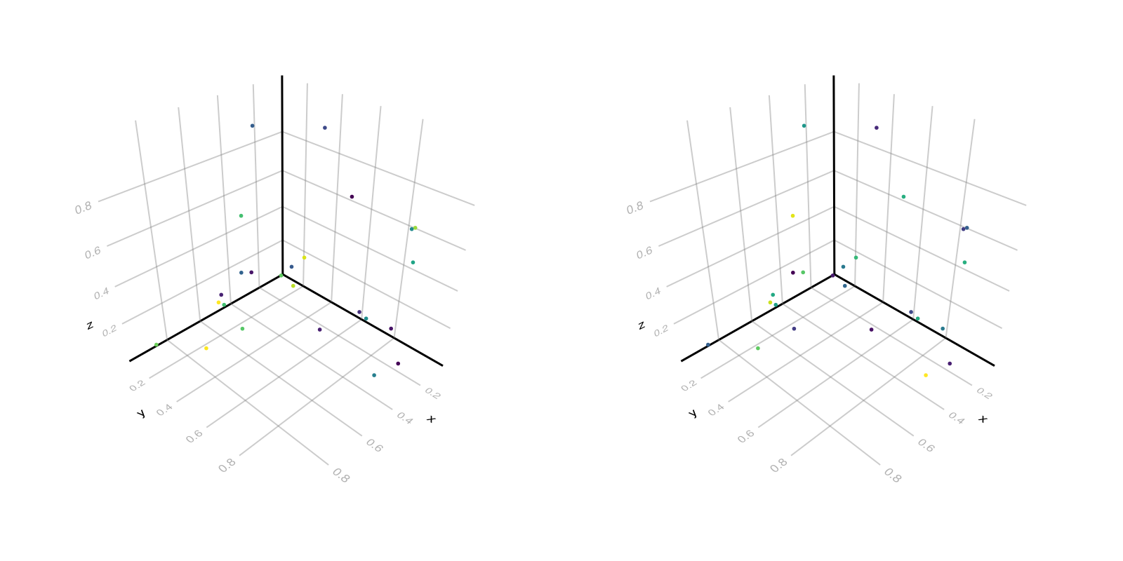 Example block output