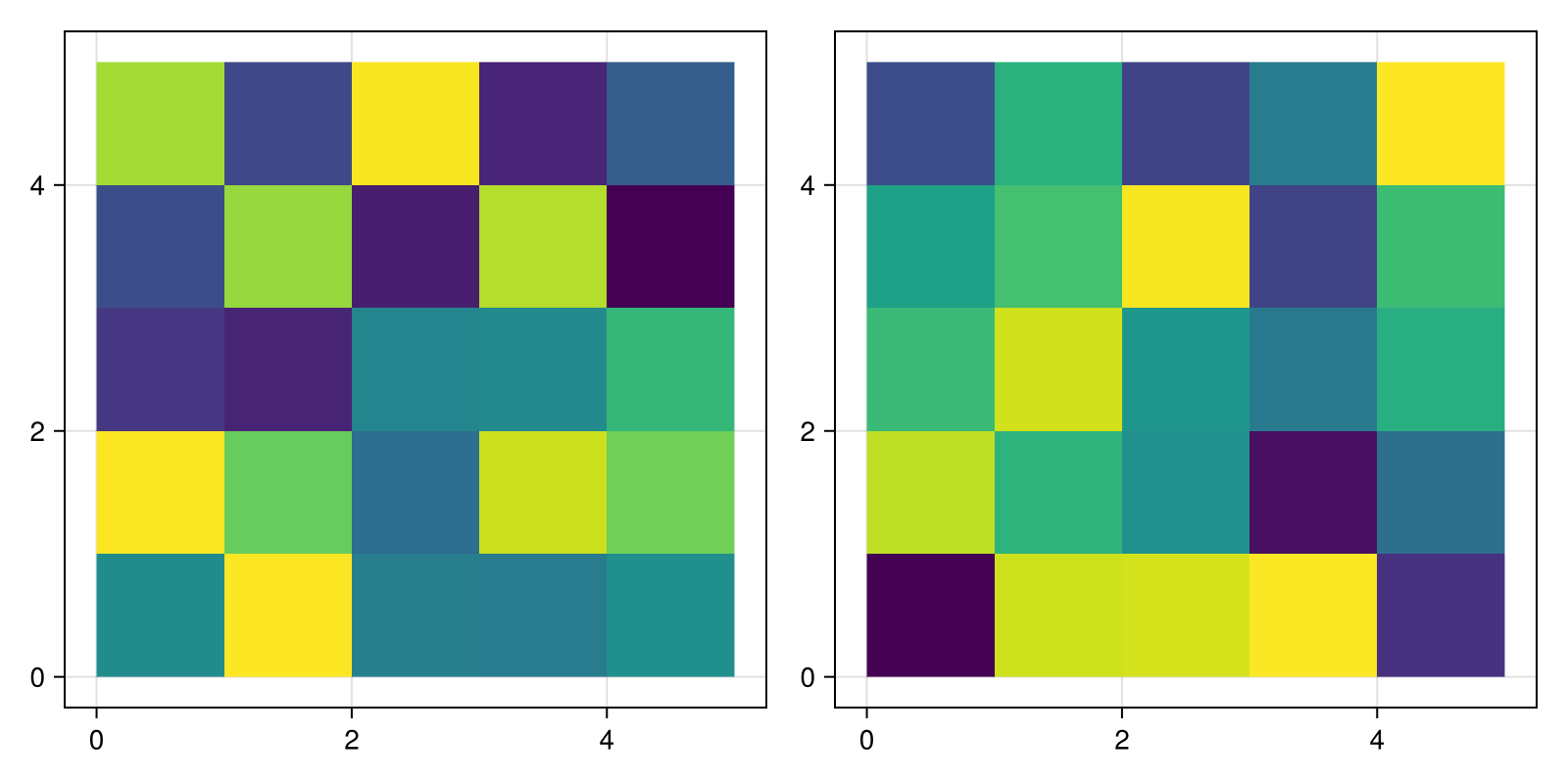 Example block output