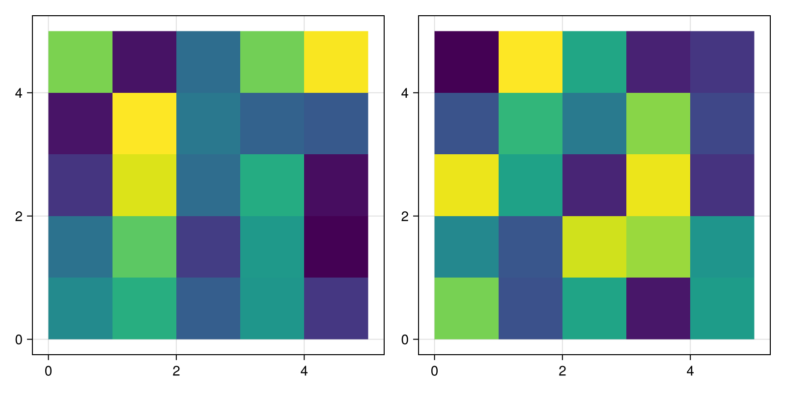 Example block output