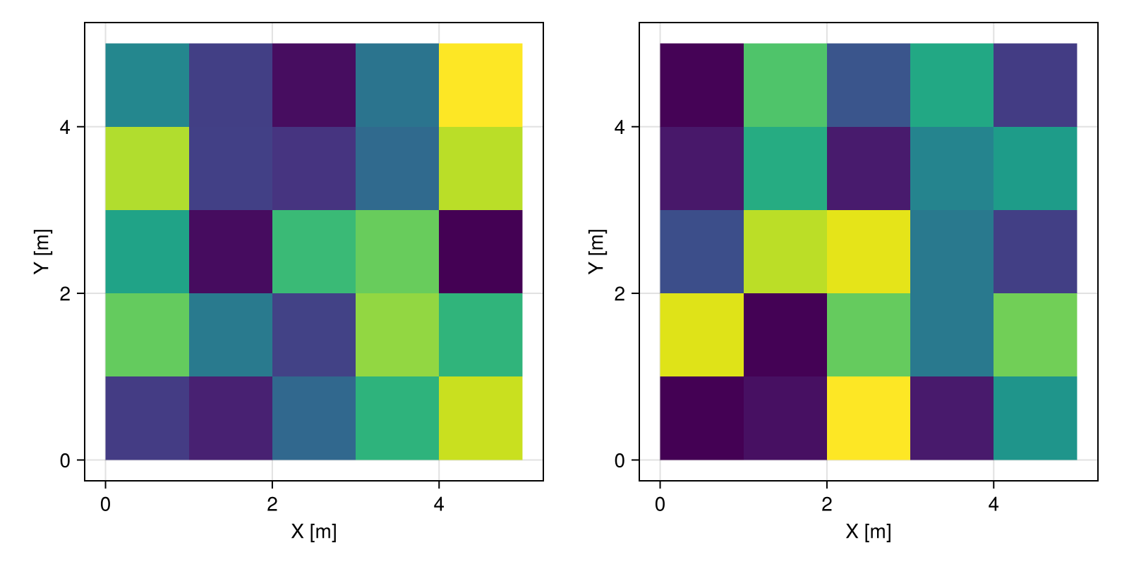 Example block output