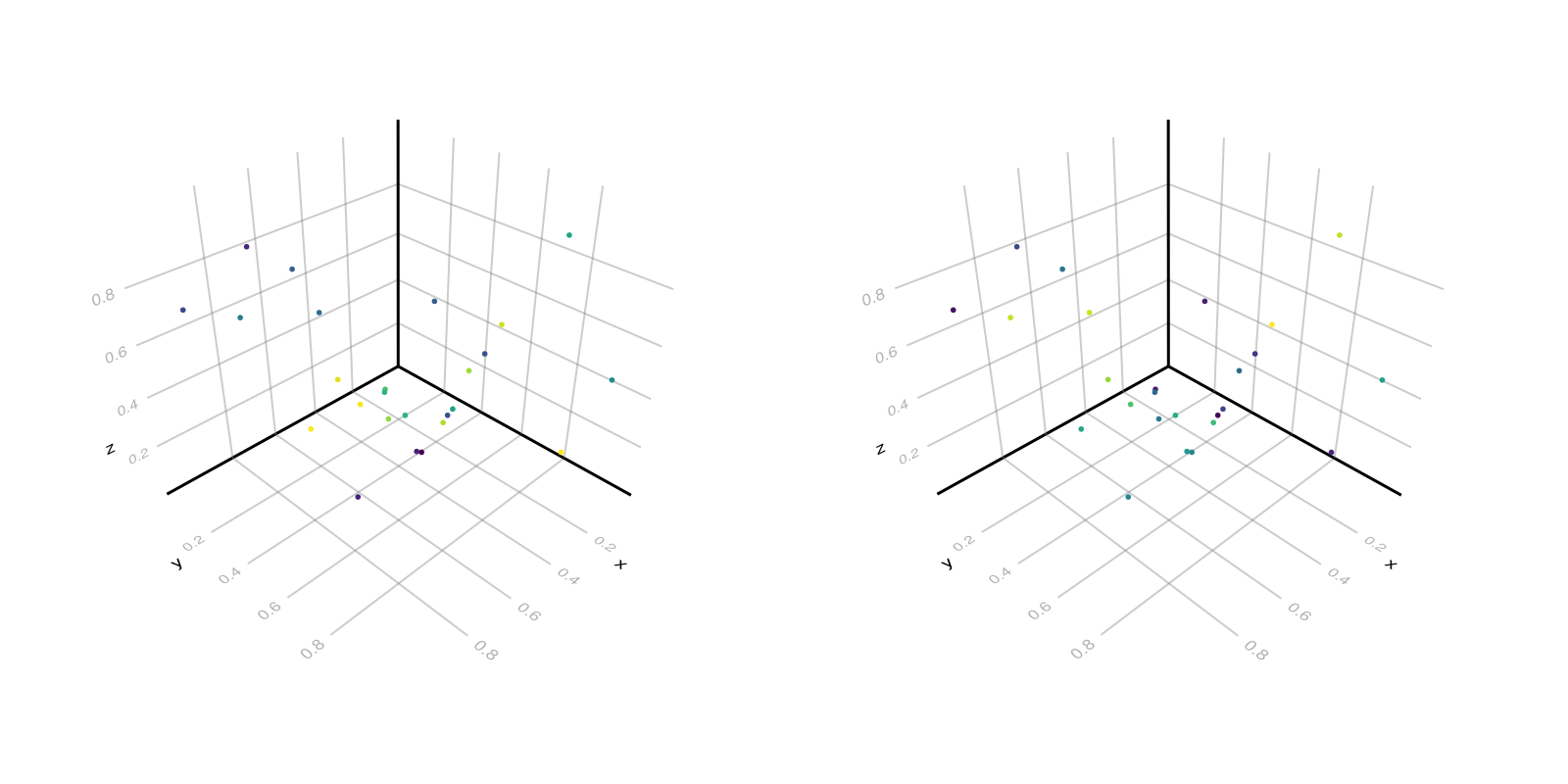 Example block output