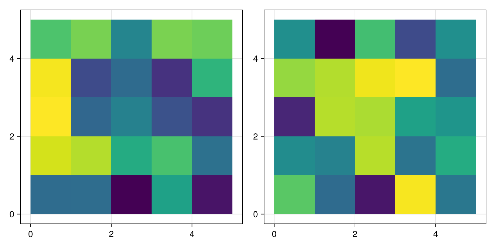 Example block output
