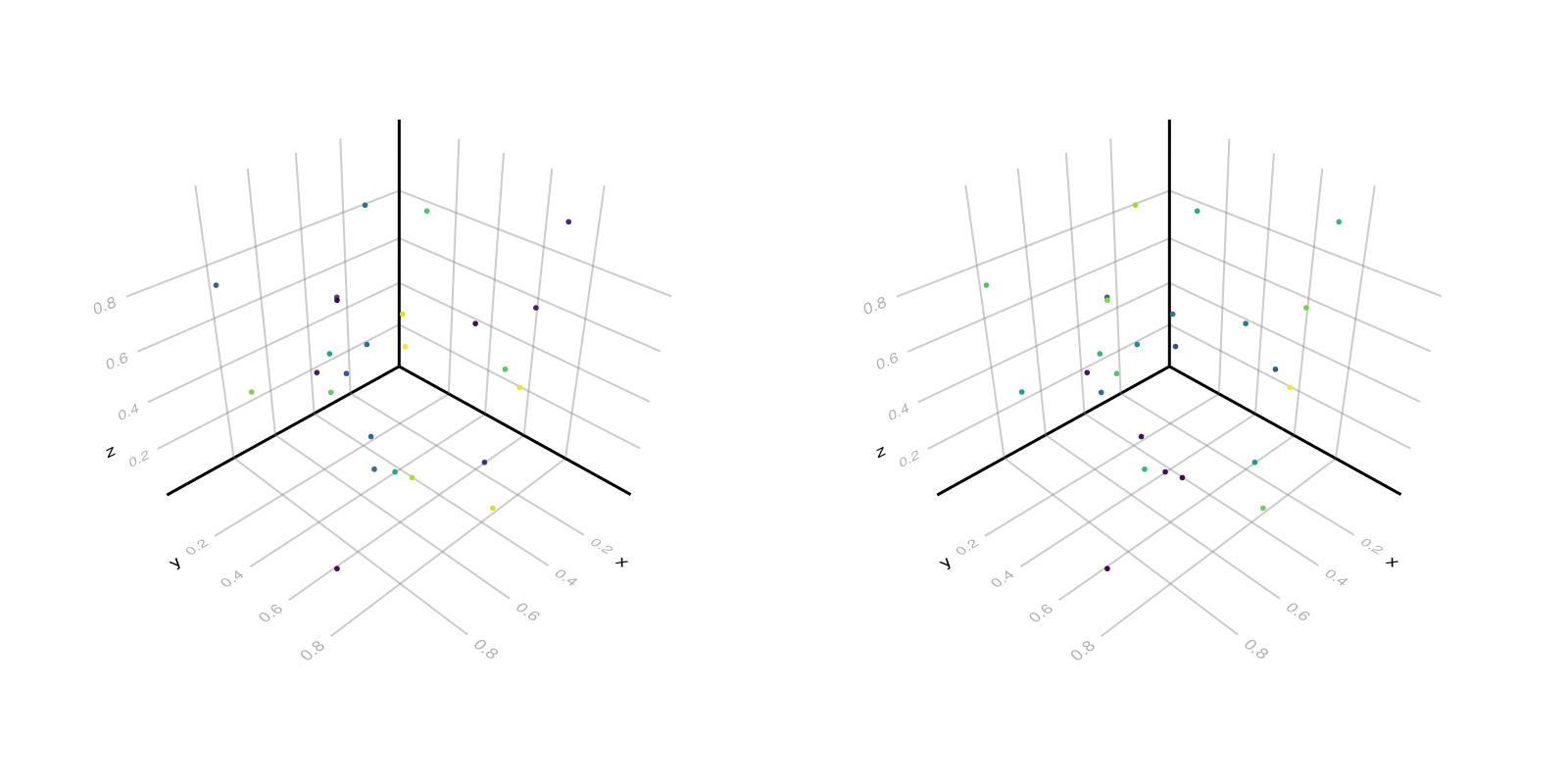 Example block output