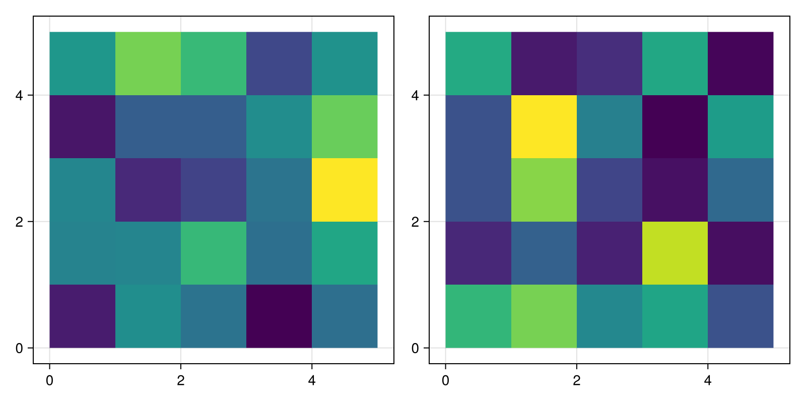 Example block output