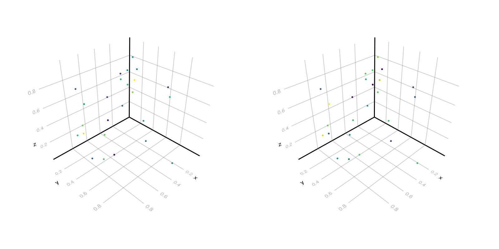 Example block output