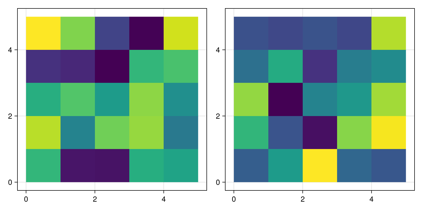 Example block output
