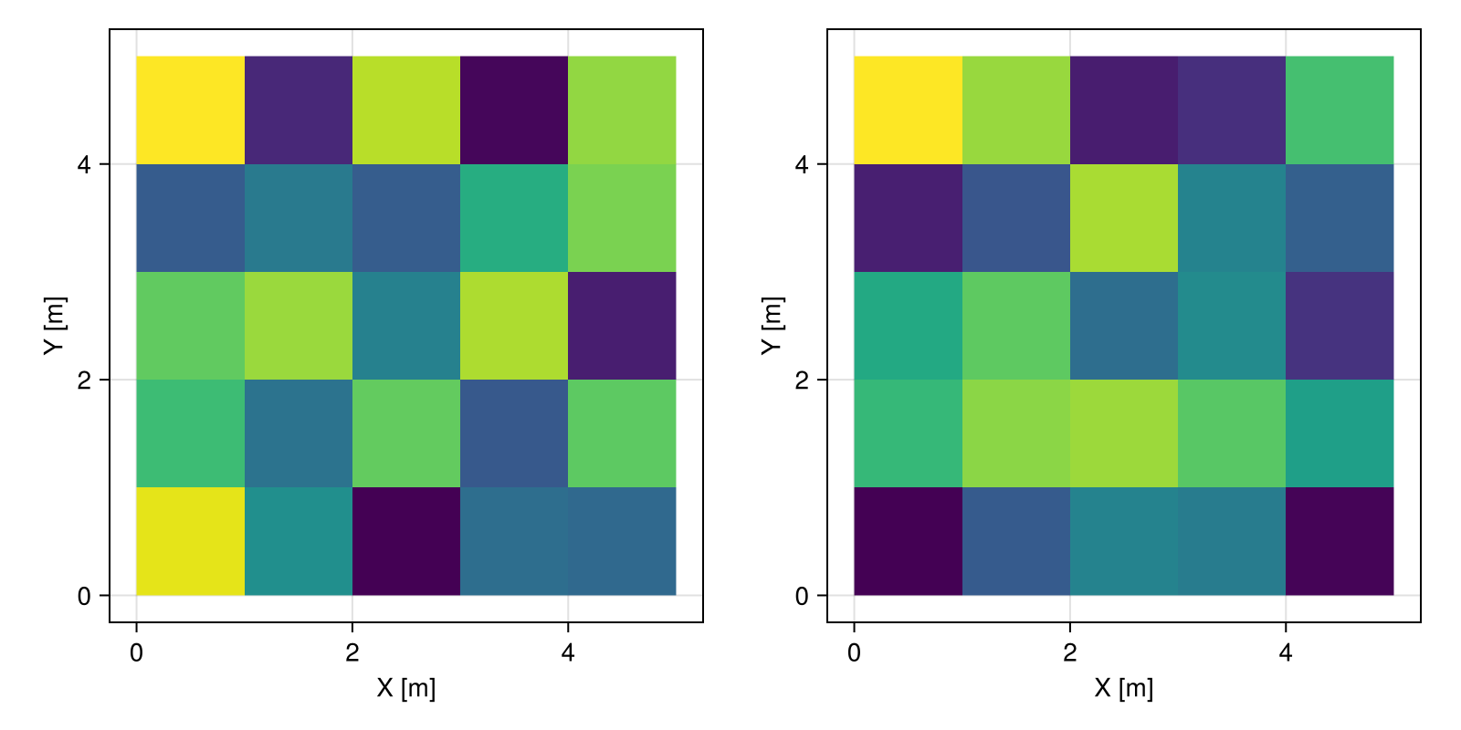 Example block output