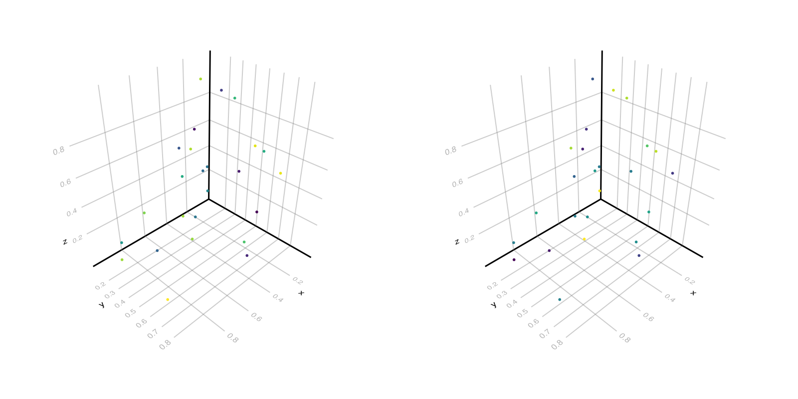 Example block output