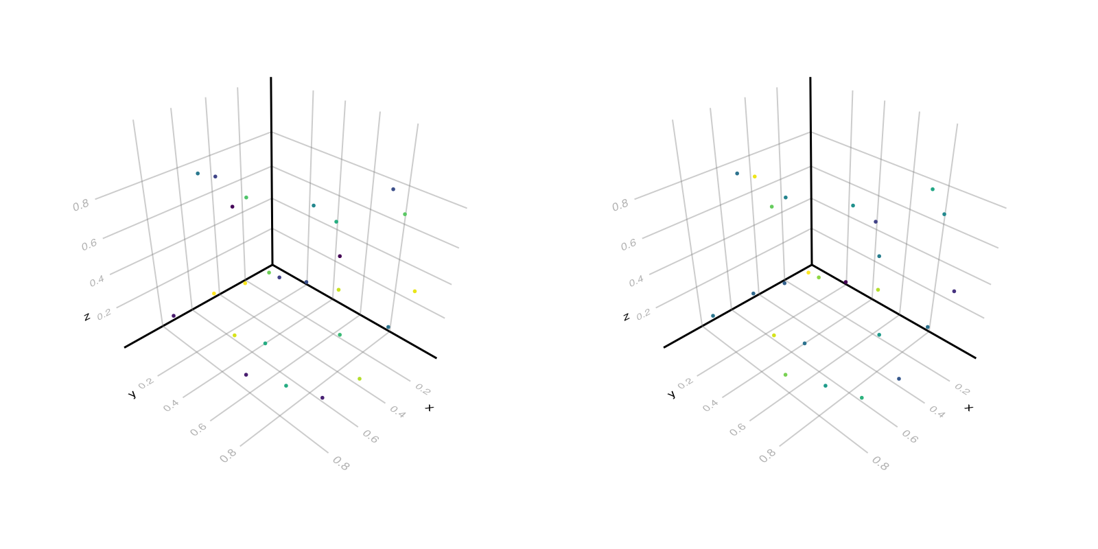 Example block output