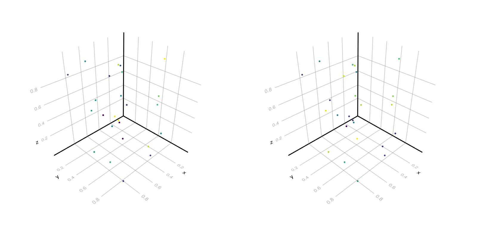 Example block output