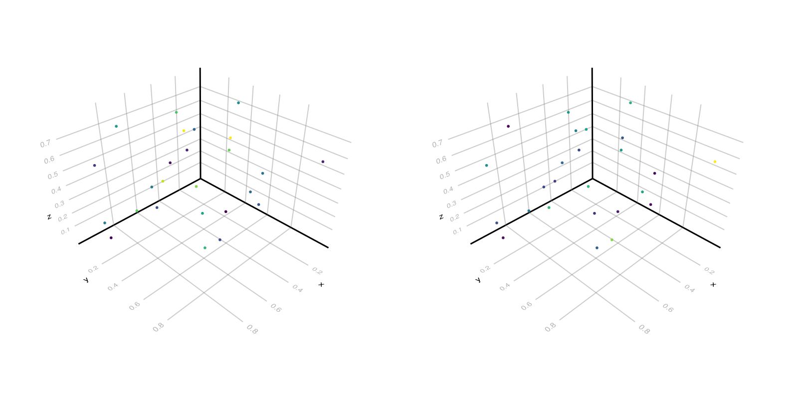 Example block output
