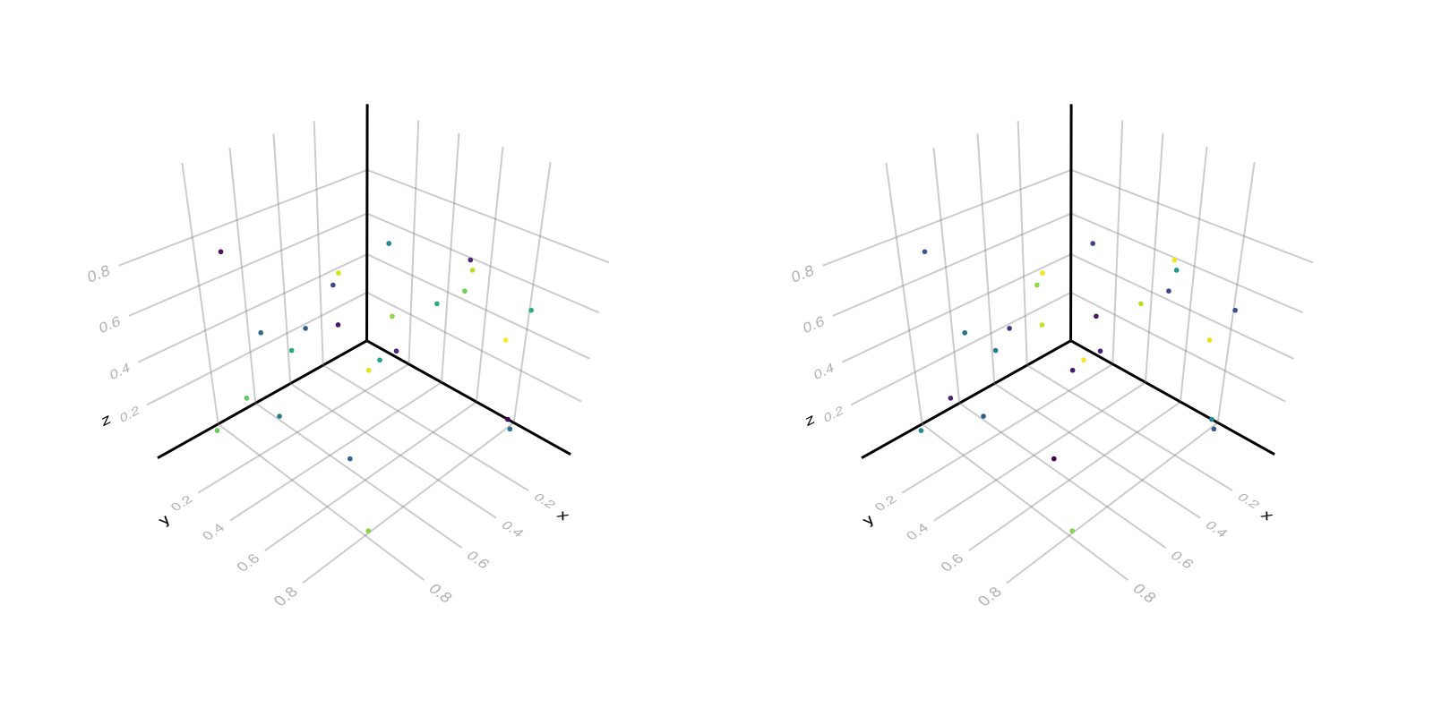 Example block output