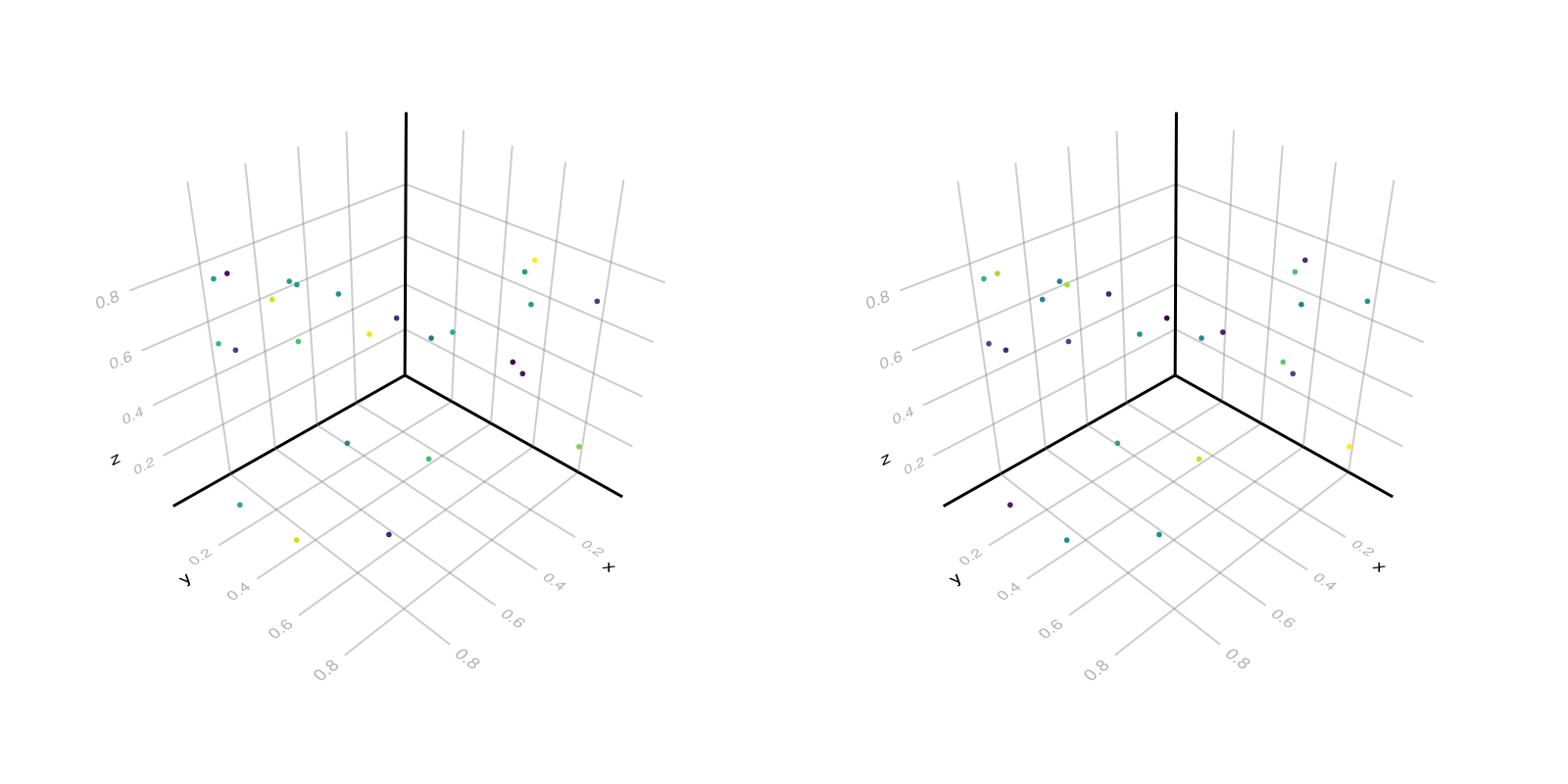 Example block output