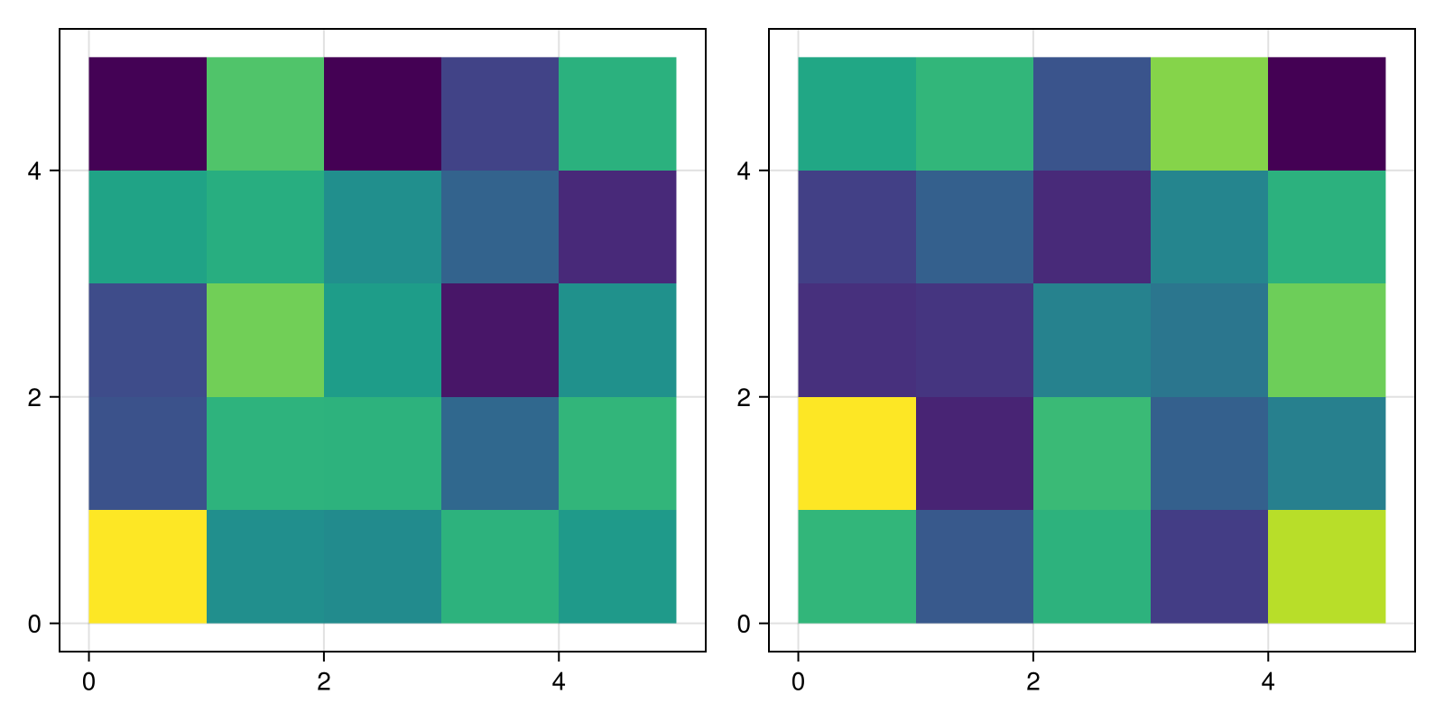 Example block output
