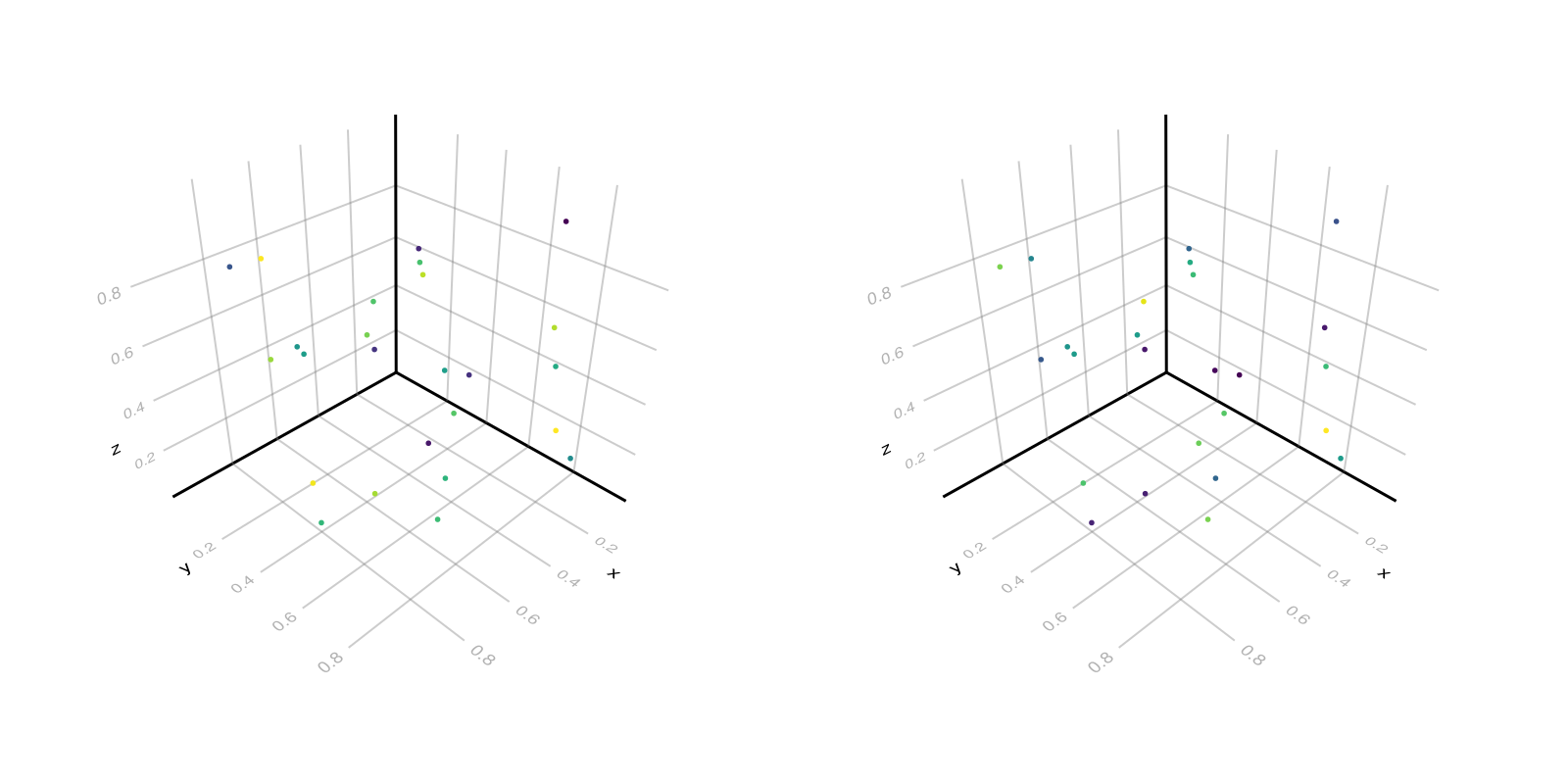Example block output