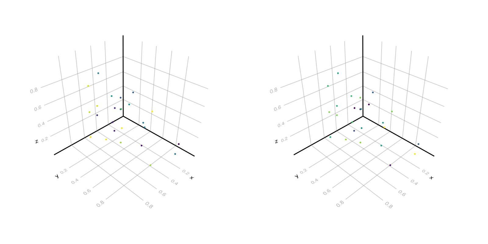 Example block output