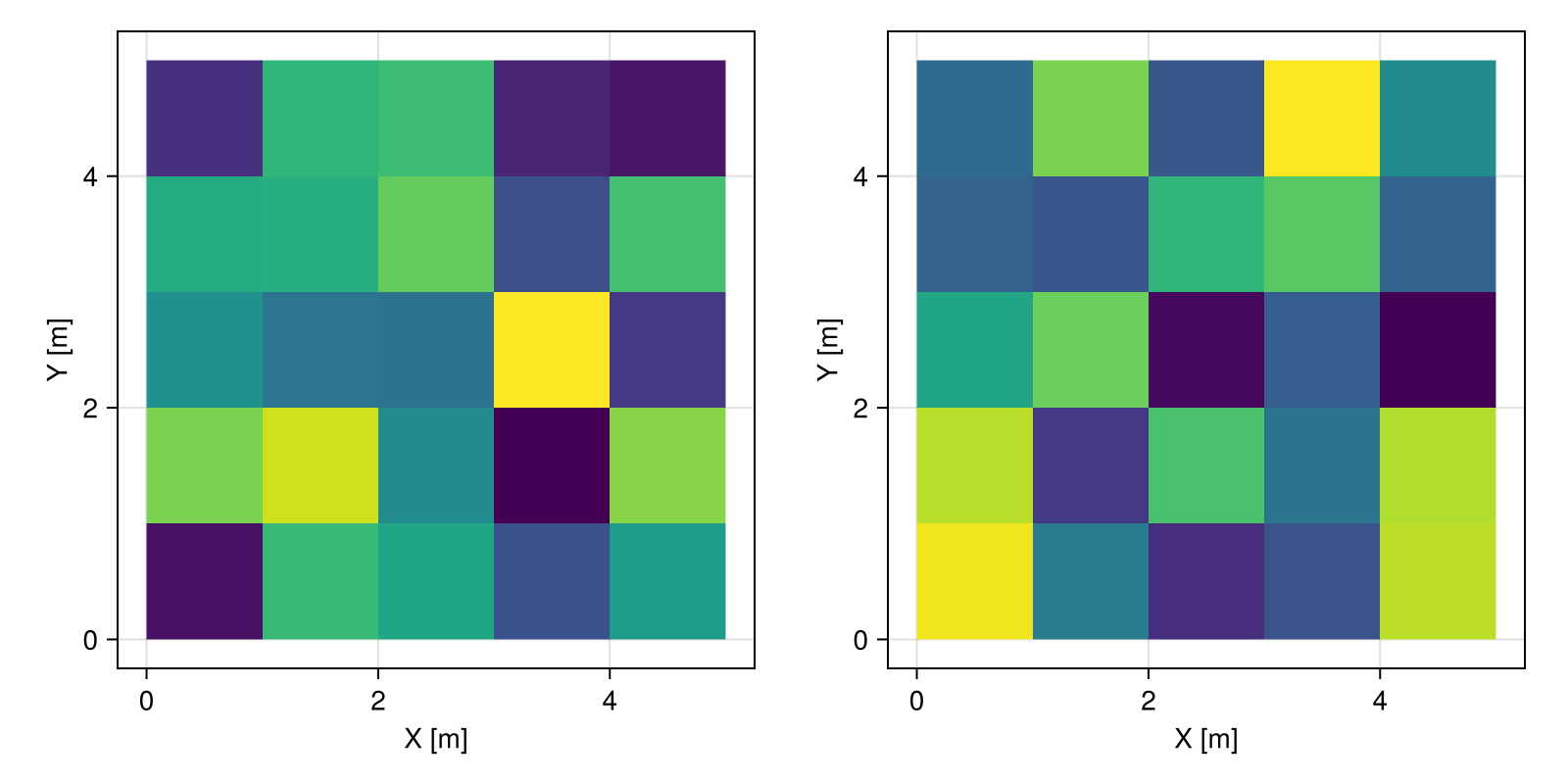 Example block output