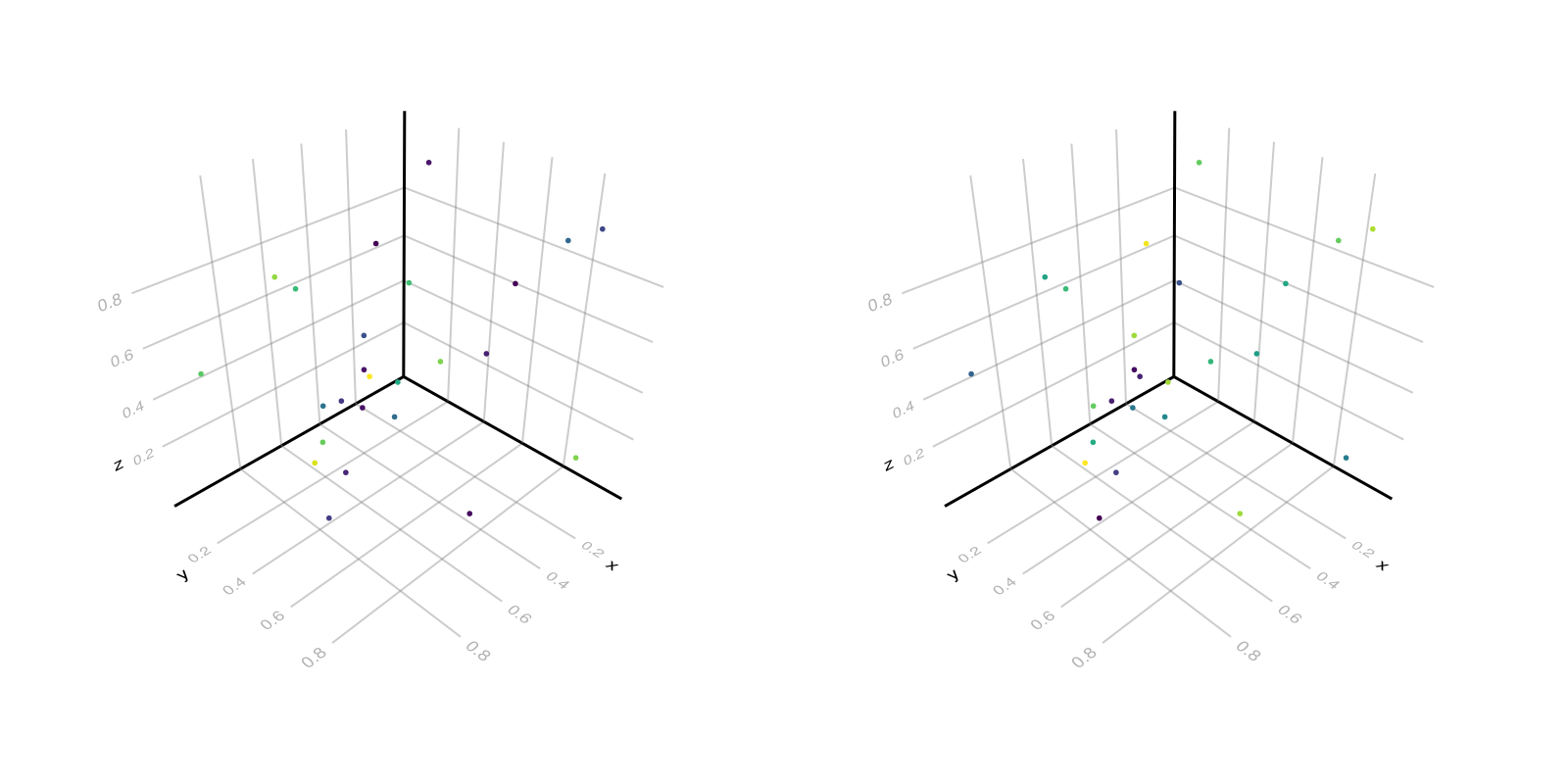 Example block output