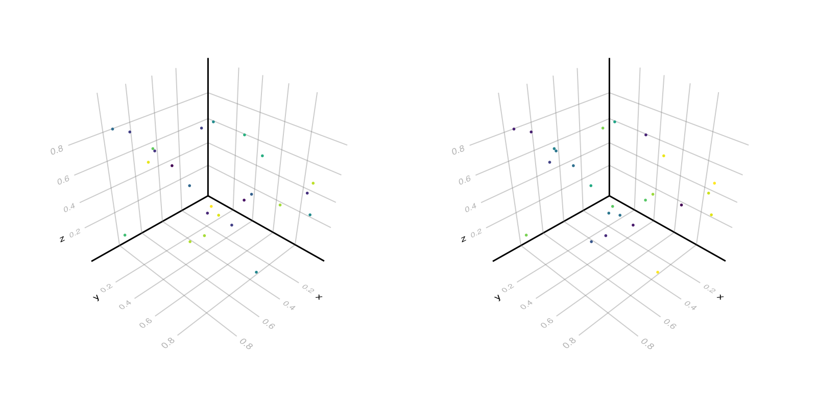 Example block output